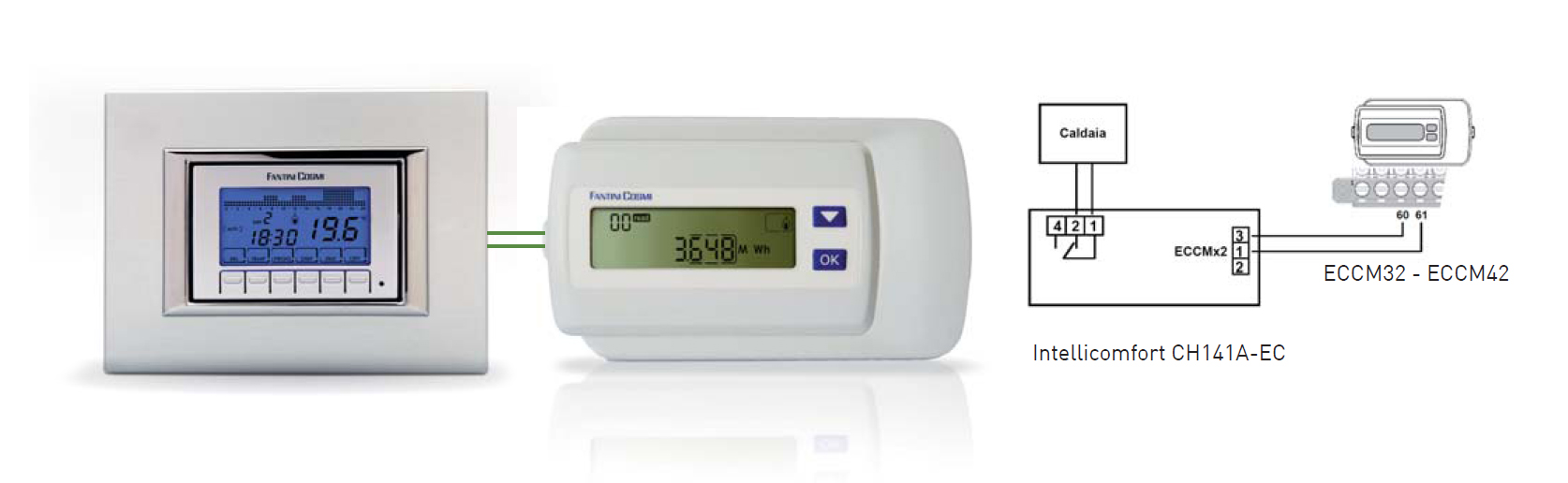 fantini-cosmi-intellicomfort-ch141a-ec-thermostat-programmable-hebdo image 5
