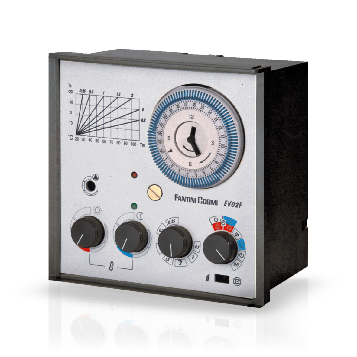fantini-cosmi-ev02f-ev05m-r-gulation-chauffage-loi-d-eau image 1