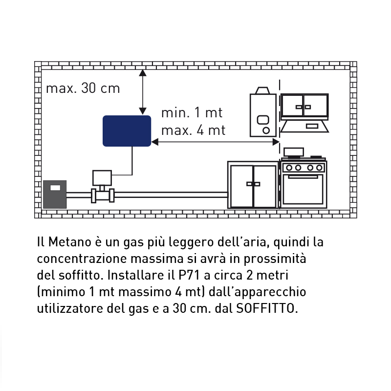 fantini-cosmi-sicurgas-p71-d-tecteur-gaz-m-thane-gpl image 6
