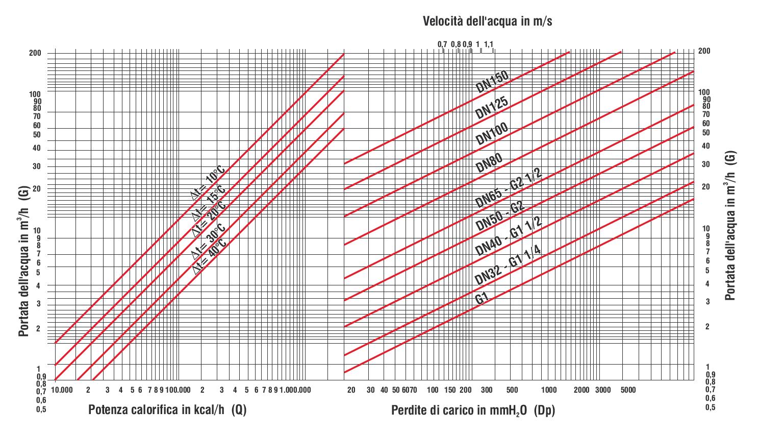 fantini-cosmi-z61-z62-vanne-3-voies-m-langeuse-fonte-chauffage image 2