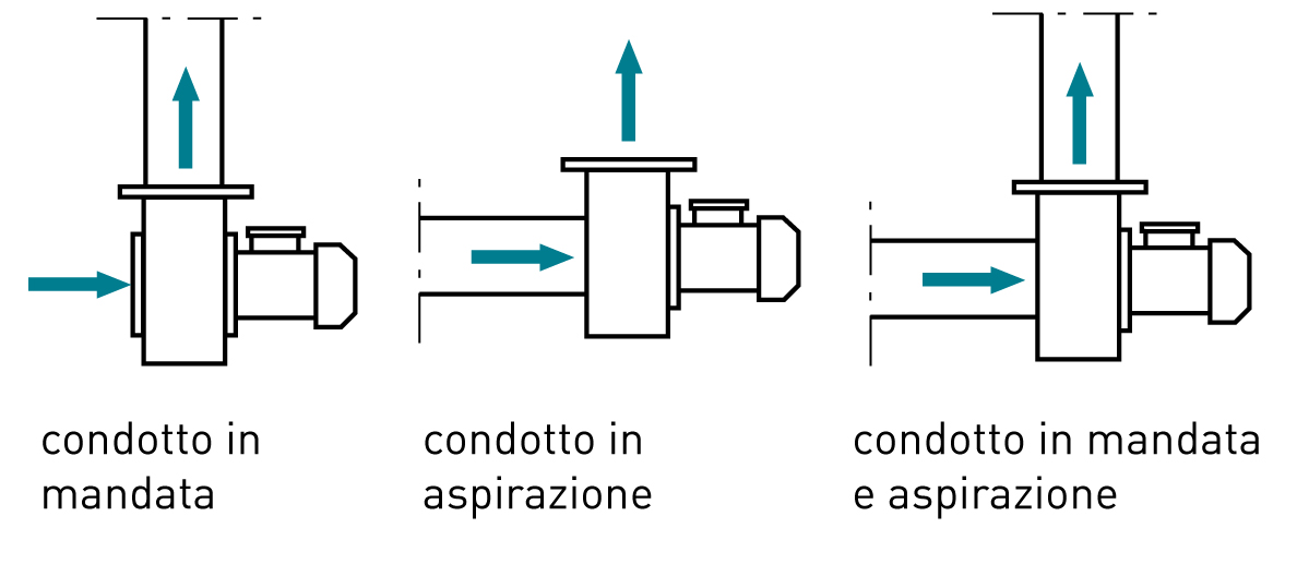 fantini-cosmi-act-ventilateur-centrifuge-industriel-ventilation image 3