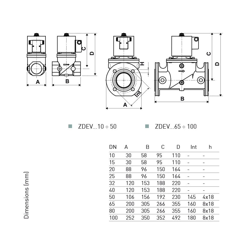 fantini-cosmi-zdev-lectrovanne-gaz-nf-air-s-curit image 4