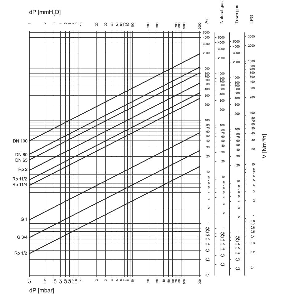 fantini-cosmi-zd-nc-lectrovanne-gaz-nf-r-armement-manuel image 2