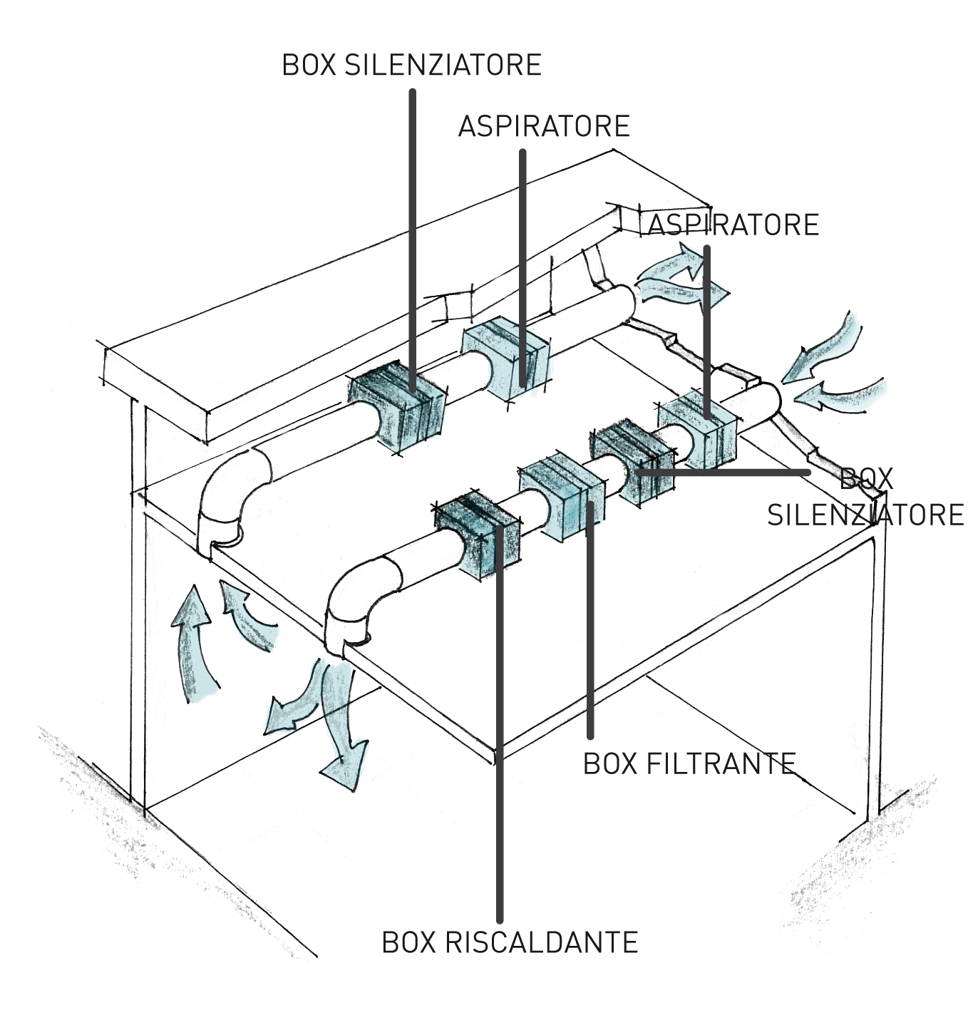 fantini-cosmi-acl-caisson-ventilation-centrifuge-centralis-e image 2