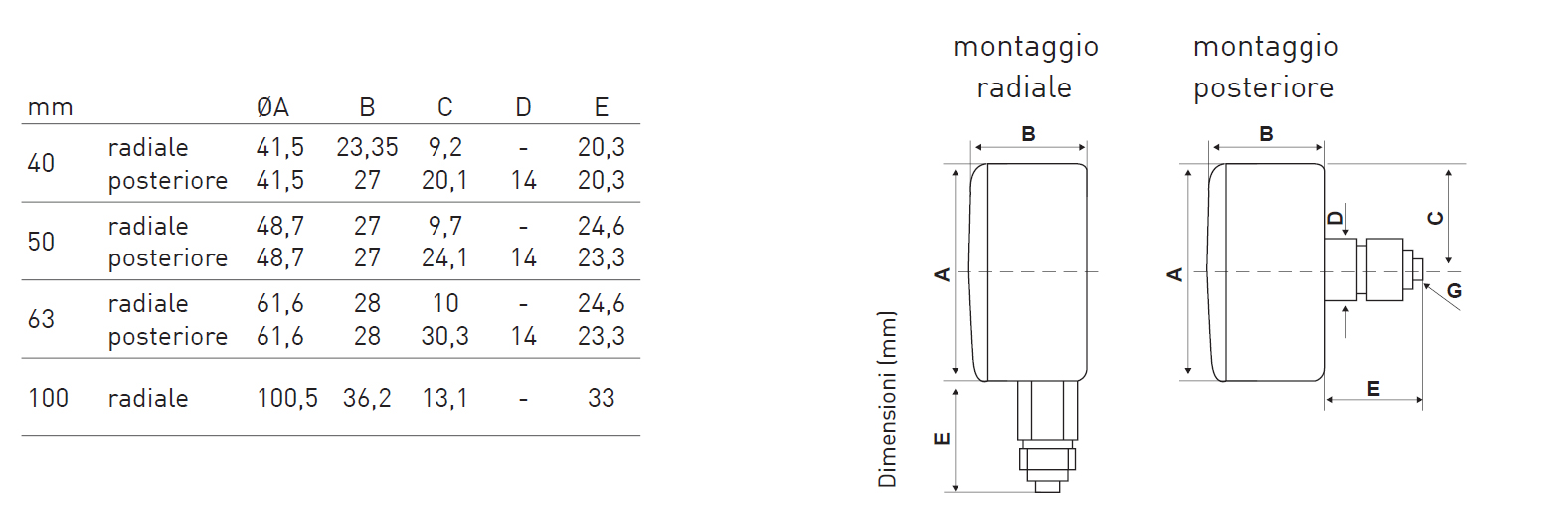 fantini-cosmi-3a1-3a2-3b1-manom-tre-index-rouge-pression image 3
