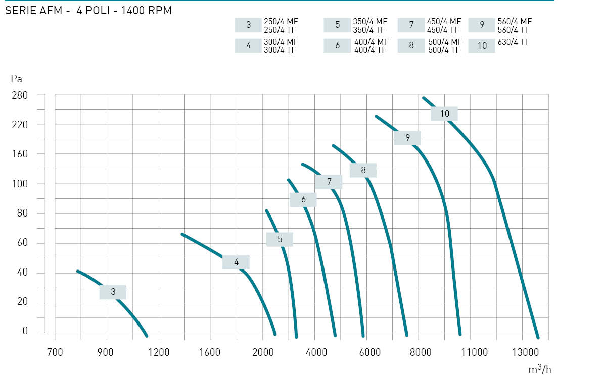 fantini-cosmi-afm-ventilateur-axial-extracteur-mural-domestique image 5