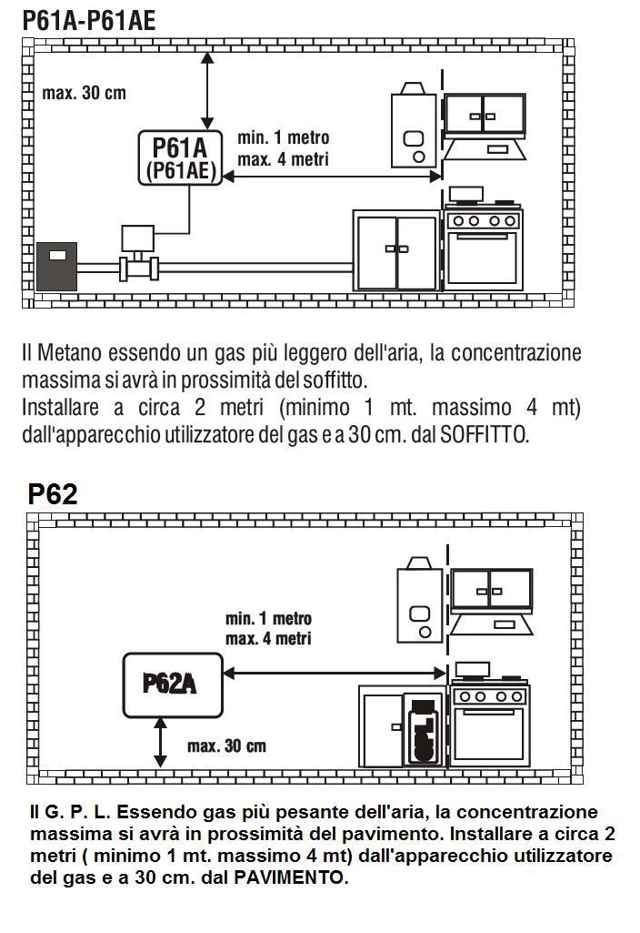 fantini-cosmi-sicurgas-p61a-d-tecteur-gaz-m-thane image 3