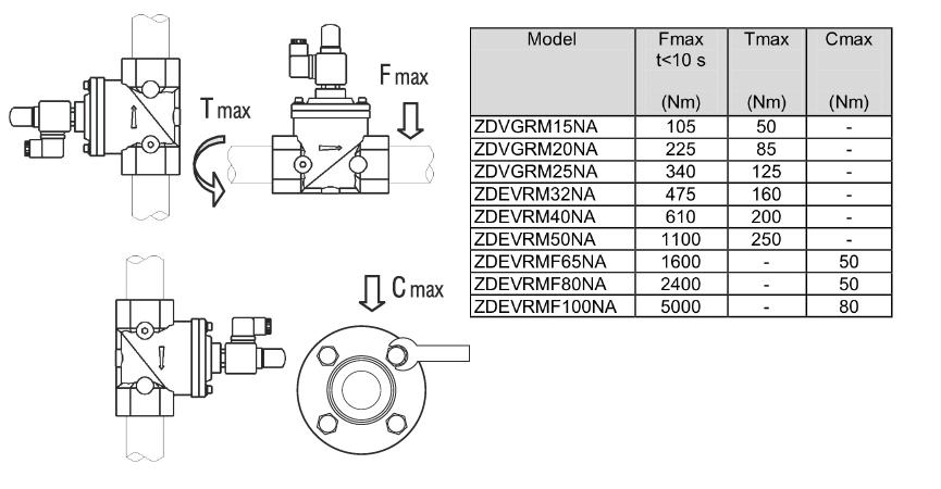 fantini-cosmi-zd-na-vanne-gaz-s-curit-normalement-ouverte image 3